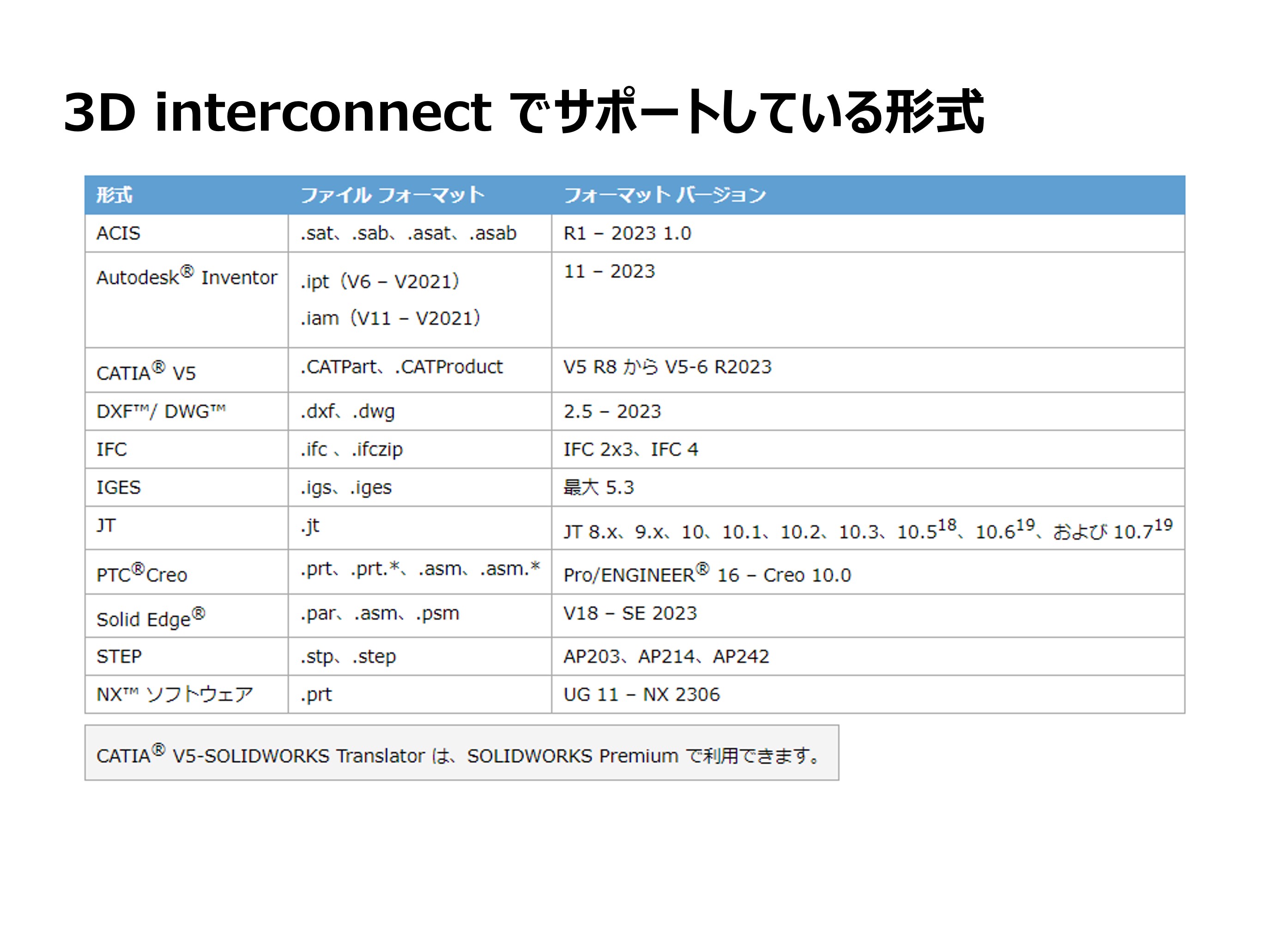 3Dinterconnect