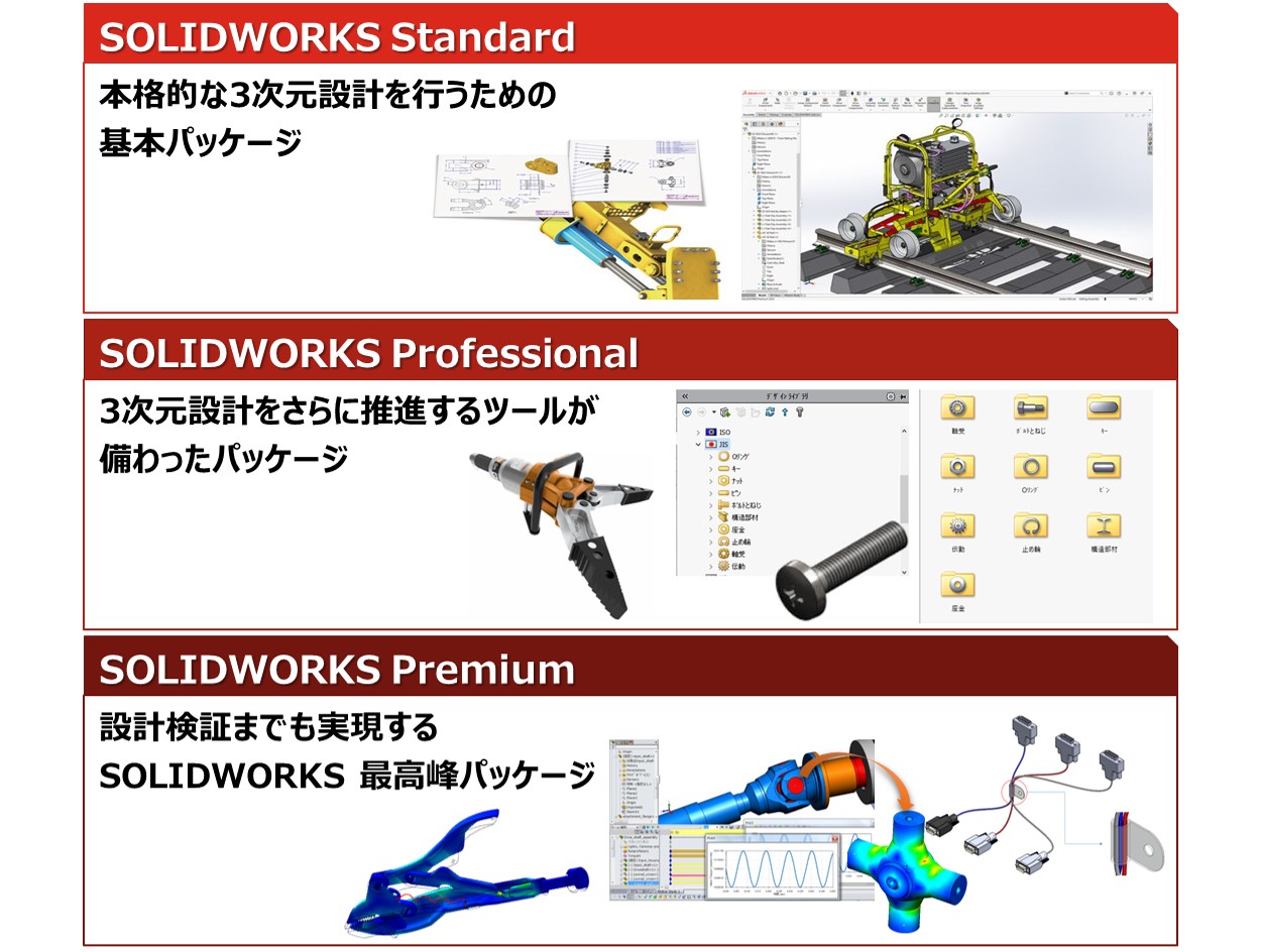 SOLIDWORKS選べる3つのパッケージ