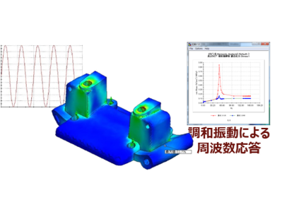 調和振動による周波数応答