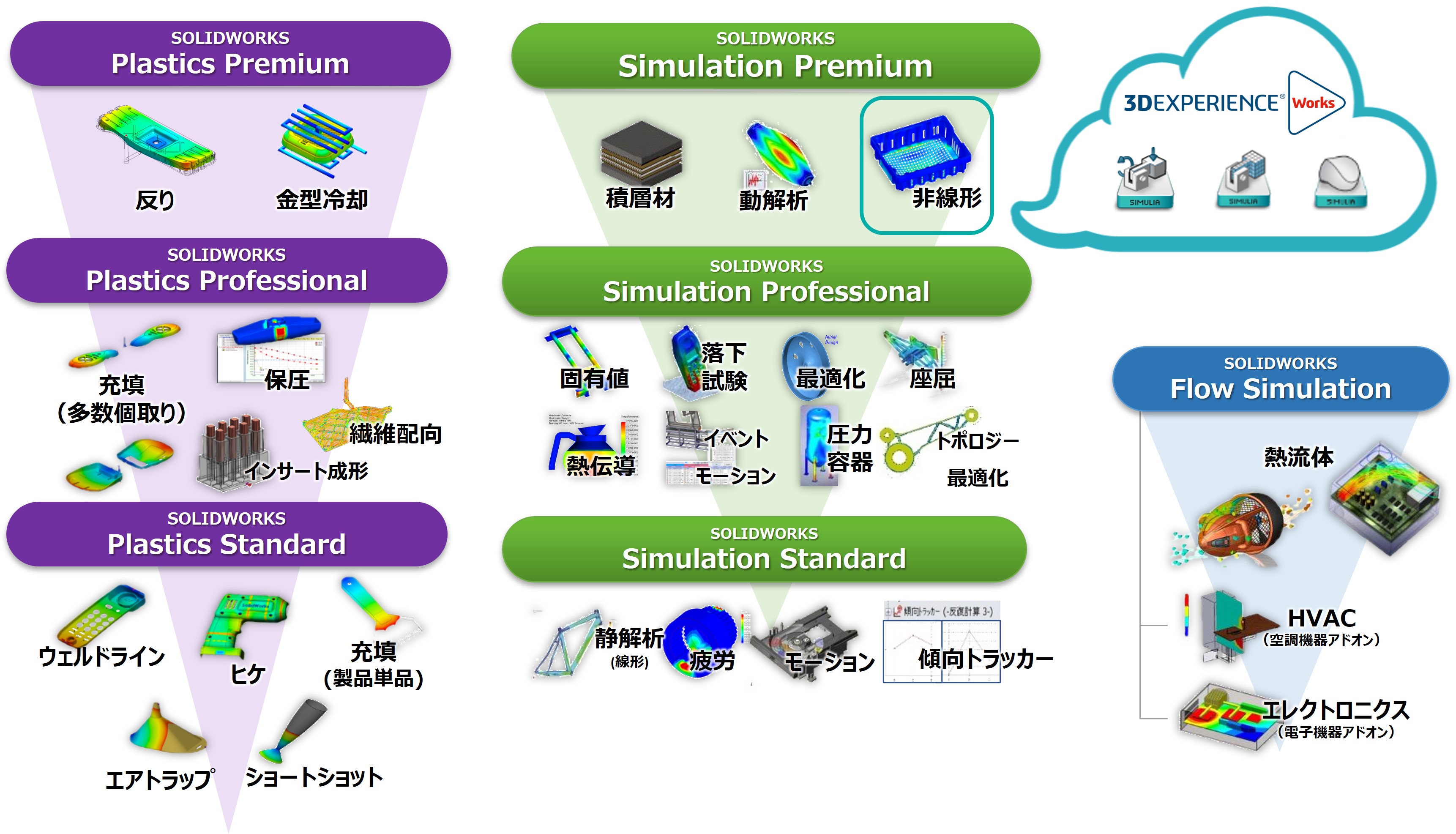 SOLIDWORKS Sim matrix.jpg