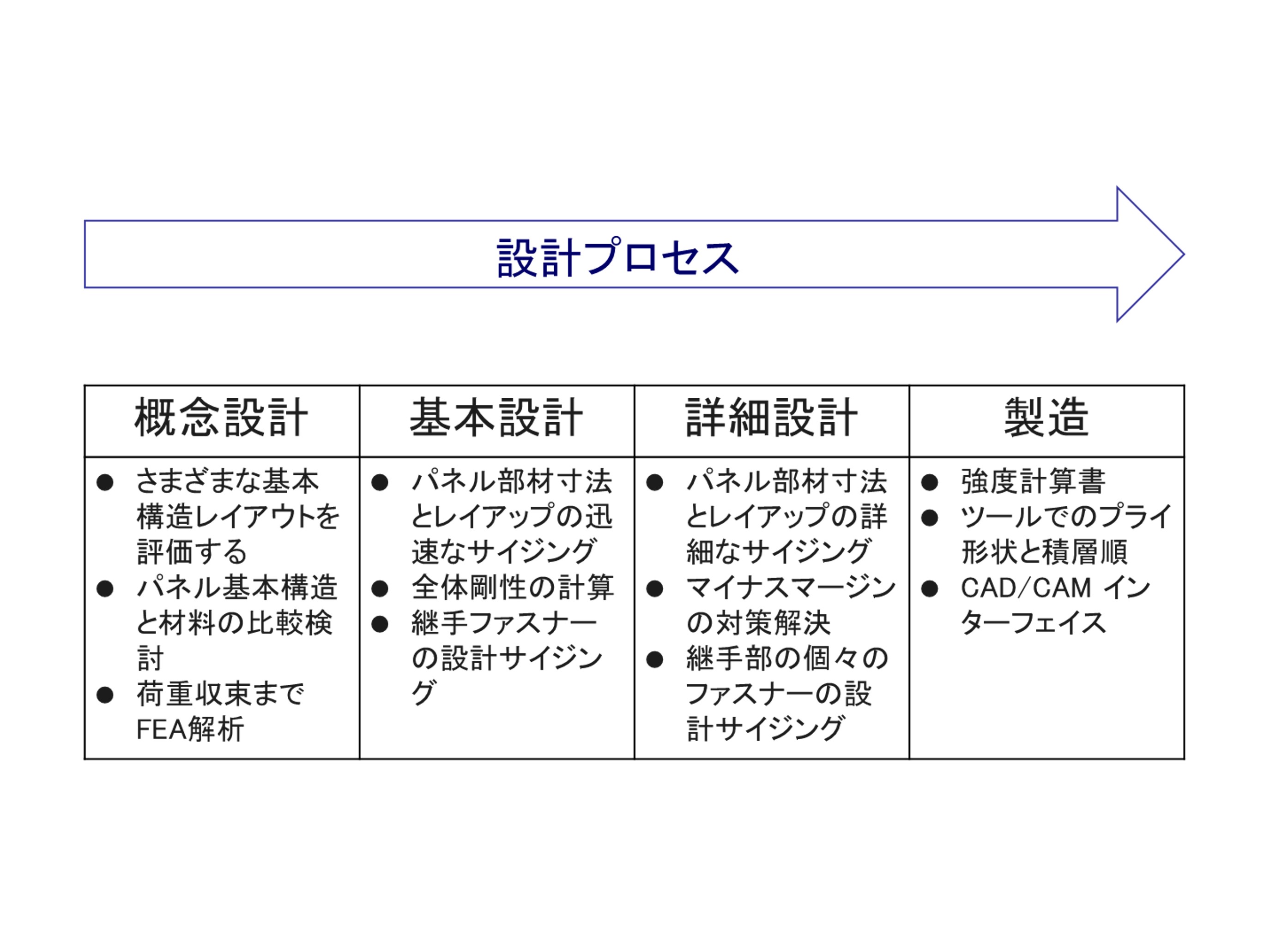 HyperXの利用シーン