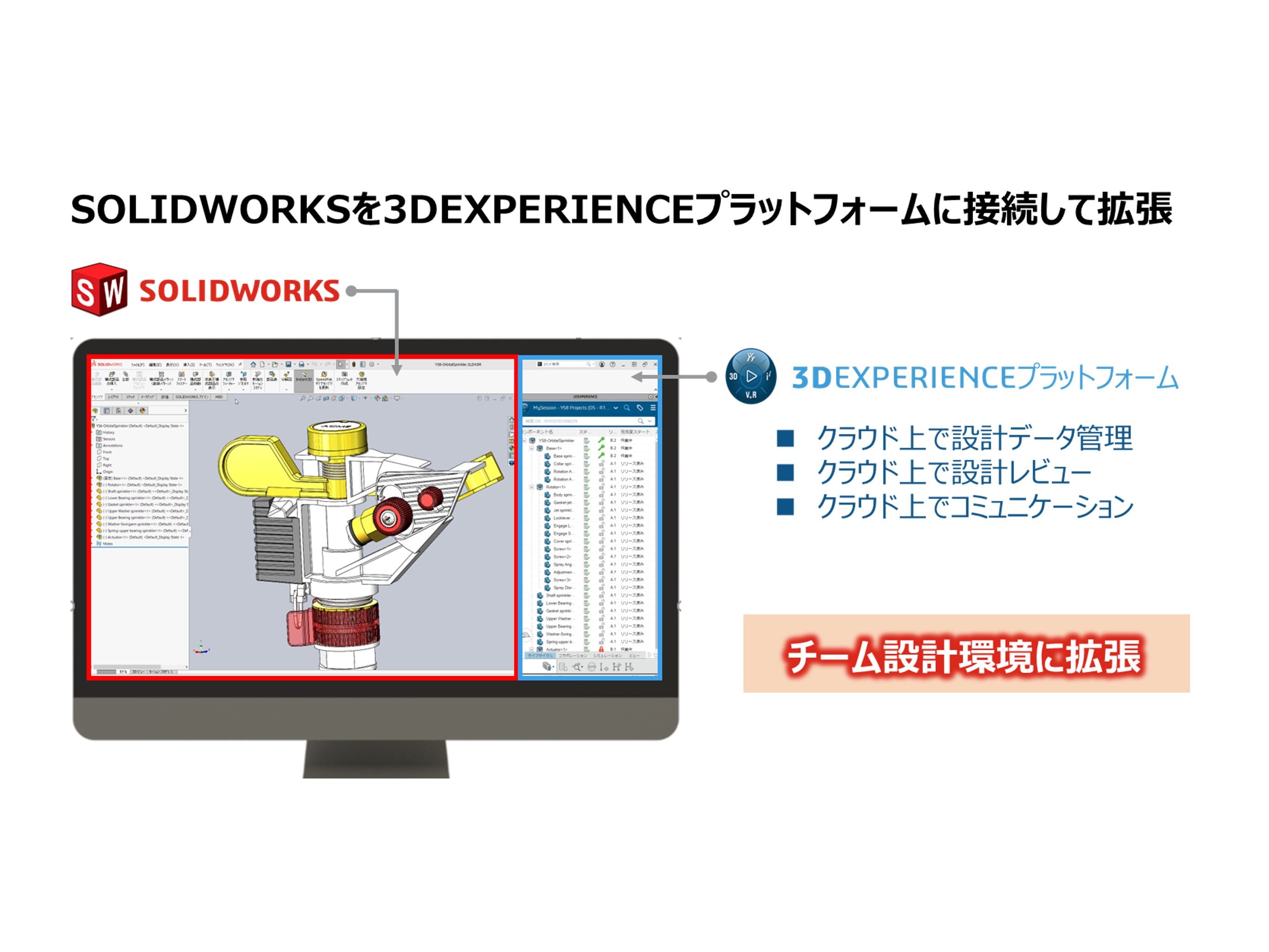 SOLIDWORKSを3DEXPERIENCEプラットフォームに接続して拡張