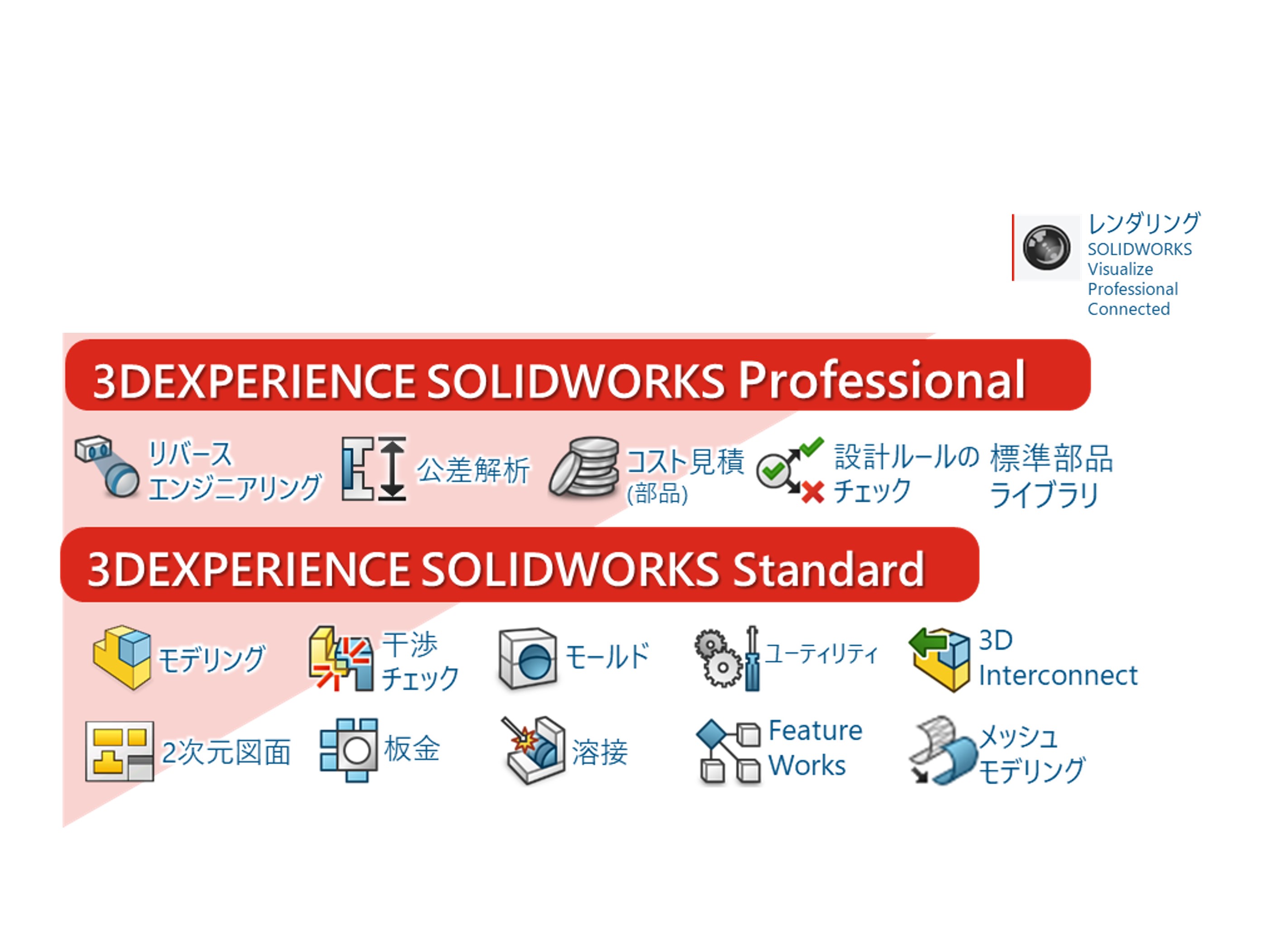 3DEXPERIENCE SOLIDWORKS Professional