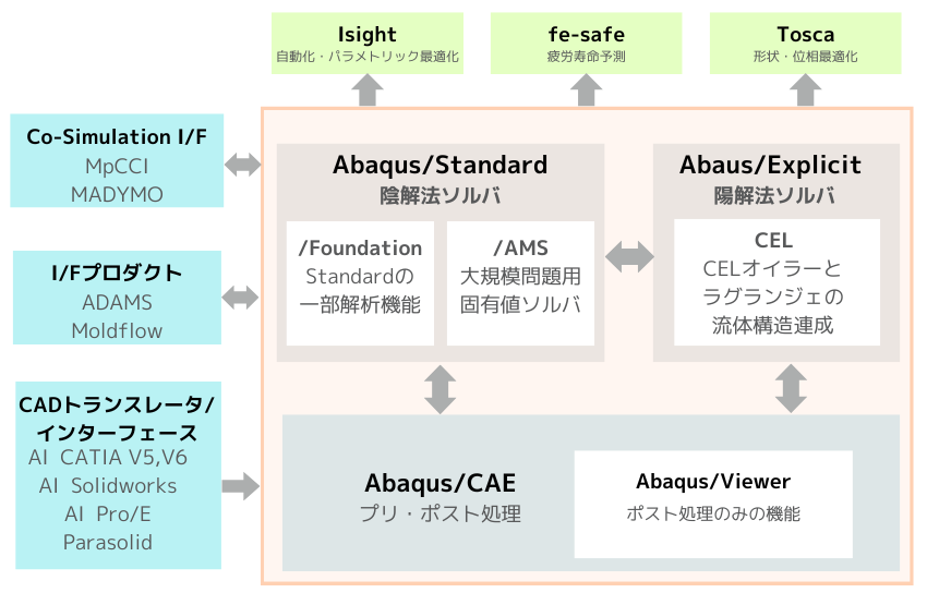 abaqus_info_mod.png