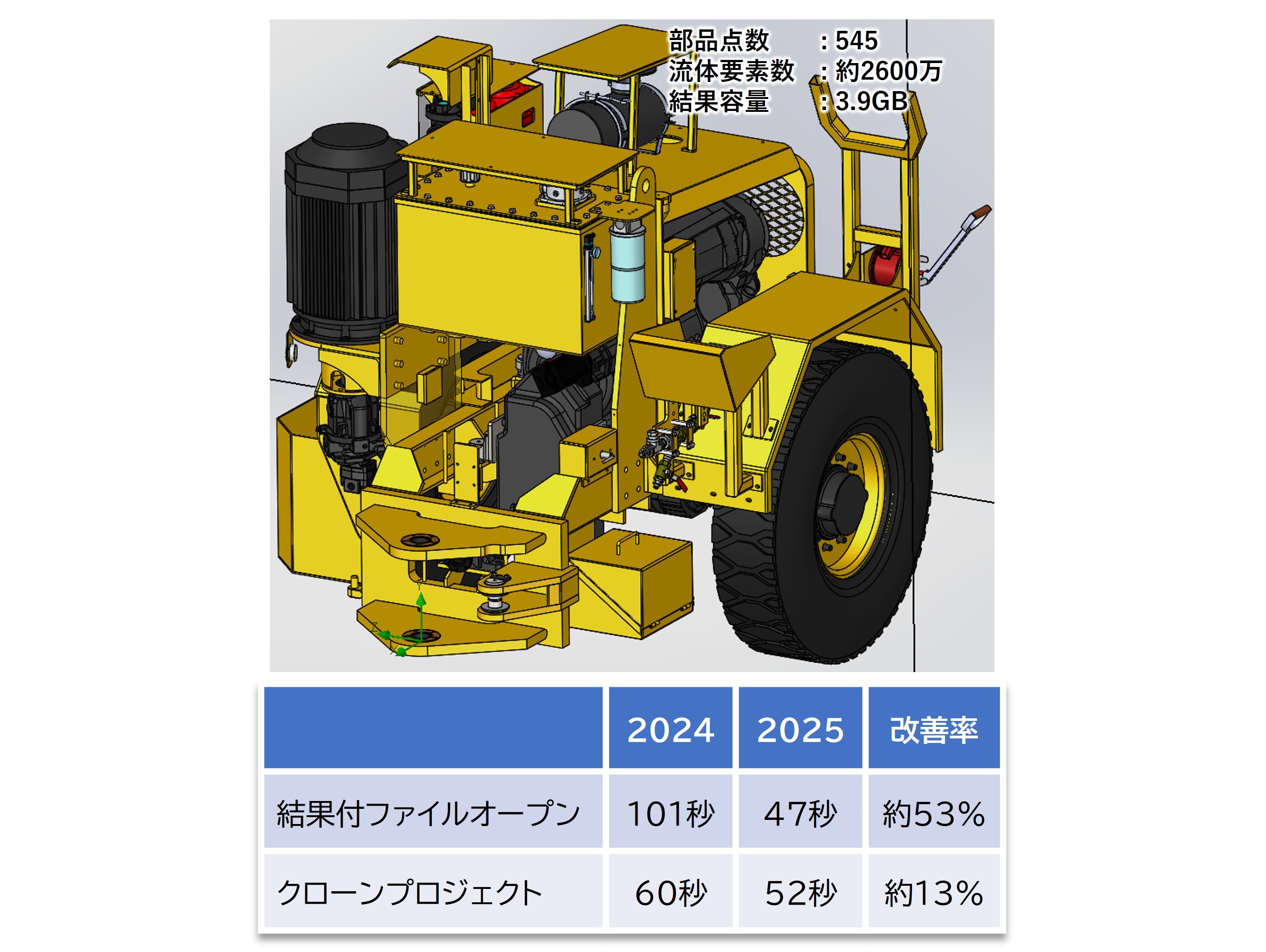 SOLIDWORKS Flow Simulation 2025 大規模アセンブリのプリ処理高速化