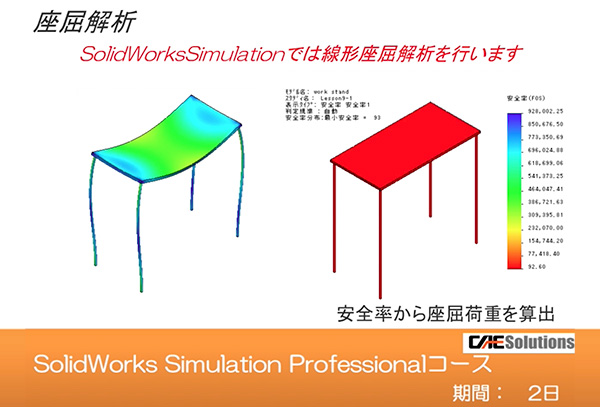 【オンライン】SOLIDWORKS Simulation Professional (Upgrade)