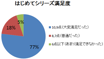 構造はじめての非線形解析セレクトパック Caeソリューションズ